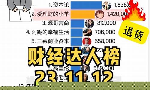 达源财经直播(源达财经说)(源达官方专业股市直播平台)_https://www.ljyuan-tech.com_深交所_第1张