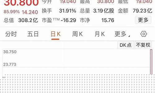 后知后觉股市直播间(后知后觉的股市直播)(后知后觉财经号)_https://www.ljyuan-tech.com_创业板_第1张