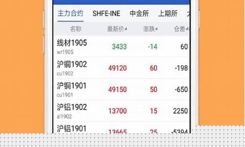 山金期货直播间在哪(山金期货直播间在哪里)(山金期货怎么样)_https://www.ljyuan-tech.com_深交所_第1张