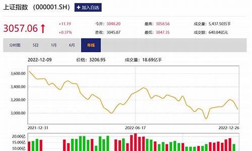 储鑫股市直播(股市任盈盈直播)(大A任盈盈股市直播)_https://www.ljyuan-tech.com_上交所_第1张