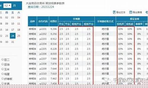 棕榈油期货最新直播报道(棕榈油期货最新直播报道消息)_https://www.ljyuan-tech.com_北交所_第1张