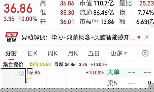 哈尔滨股市直播(哈尔滨股市最新消息)(哈尔滨股市交易所在哪)_https://www.ljyuan-tech.com_上交所_第1张