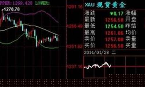 股市直播室现货黄金怎么炒(股市直播室现货黄金怎么炒的)(股市直播间炒现货黄金)_https://www.ljyuan-tech.com_上交所_第1张