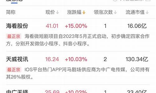 财联社fm财经直播间(财联社fm晚上在哪直播)(财联社24小时滚动播报!)_https://www.ljyuan-tech.com_创业板_第1张
