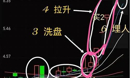 主力操盘线股市直播(主力操盘线是几日线)(何为主力操盘线)_https://www.ljyuan-tech.com_上交所_第1张