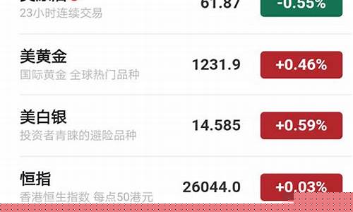 恒指怎么玩长盛财经直播间(恒指喊单直播室长盛财经直播)_https://www.ljyuan-tech.com_上交所_第1张