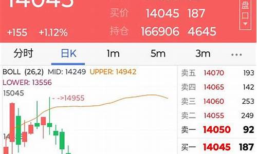 螺纹钢财经直播平台(螺纹钢期货直播)(螺纹钢期货行情中心)_https://www.ljyuan-tech.com_北交所_第1张
