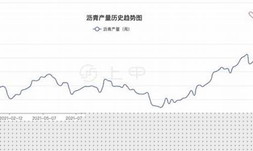 沥青期货行情分析直播(沥青期货行情最新消息)(沥青期货最新行情今天)_https://www.ljyuan-tech.com_上交所_第1张