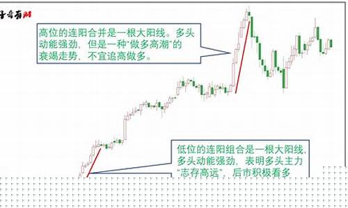 大阳财经直播(大阳线财经直播现状)(大阳线k线图)_https://www.ljyuan-tech.com_深交所_第1张