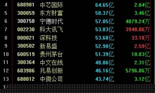 4月11日股市直播间回放(4月11日股市大跌的原因分析)(4月1日股市预测)_https://www.ljyuan-tech.com_上交所_第1张