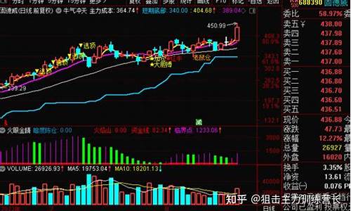 当天股市直播(当天股市直播最新消息)(当天今日股市)_https://www.ljyuan-tech.com_深交所_第1张