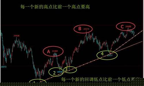 恒指趋势直播(恒指走势行情)(恒指实时行情走势图)_https://www.ljyuan-tech.com_深交所_第1张