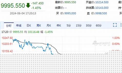 伦铜期货直播间(伦铜期货直播间在哪)_https://www.ljyuan-tech.com_深交所_第1张