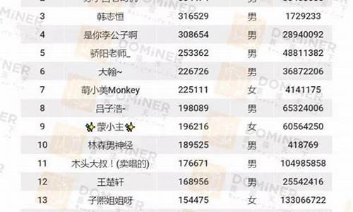 财经直播主播收入(财经主播直播怎么挣钱)_https://www.ljyuan-tech.com_创业板_第1张