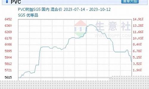 今天pvc期货直播新闻(今天pvc期货直播新闻报道)(今日pvc期货报价查询)_https://www.ljyuan-tech.com_深交所_第1张