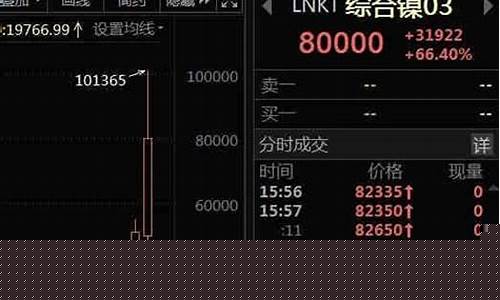 伦哥股市直播(伦交所股票)_https://www.ljyuan-tech.com_创业板_第1张