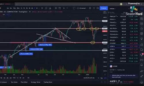 今晚在线股市直播回看最新(今晚在线股市直播回看最新消息)_https://www.ljyuan-tech.com_上交所_第1张