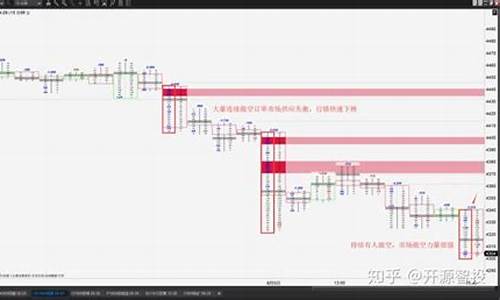 期货每日分析直播(期货每日分享)_https://www.ljyuan-tech.com_北交所_第1张