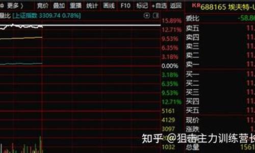 期货在线直播回放(期货在线直播回放在哪看)(期货直播间在线直播)_https://www.ljyuan-tech.com_深交所_第1张
