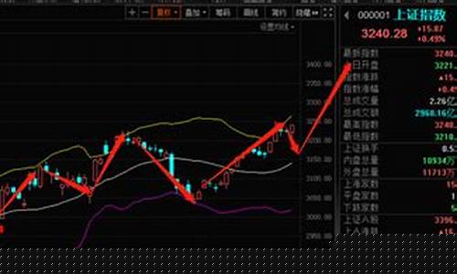 丰哥侃股市直播间(丰哥视觉)(深圳市丰哥实业有限责任公司 塘坑)_https://www.ljyuan-tech.com_创业板_第1张