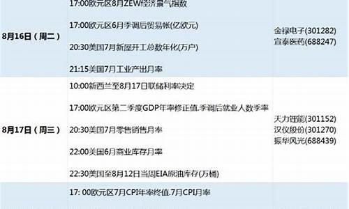 下周财经直播(下周财经直播在哪看)_https://www.ljyuan-tech.com_创业板_第1张