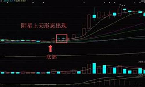 股市直播盘之感(股市盘中直播)(股市直播室)_https://www.ljyuan-tech.com_创业板_第1张