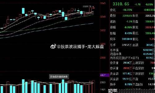 今日股市直播讲解(冯矿伟今日股市直播)(今日股市在线直播间)_https://www.ljyuan-tech.com_深交所_第1张