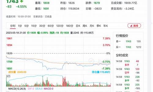 今日期货纯碱直播(今日期货纯碱走势)_https://www.ljyuan-tech.com_创业板_第1张