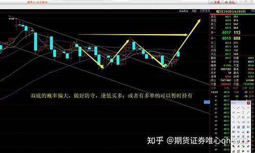期货钢材直播实盘(期货高手实盘直播做单)(期货直播室)_https://www.ljyuan-tech.com_创业板_第1张