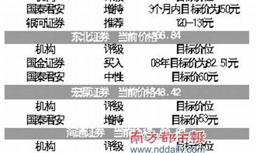 牛骑土5月8日股市直播(牛骑士股票直播)(牛骑士图片)_https://www.ljyuan-tech.com_上交所_第1张