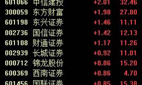 股票财经直播券商(股票财经直播券商有哪些)(人气最旺股票直播平台)_https://www.ljyuan-tech.com_北交所_第1张
