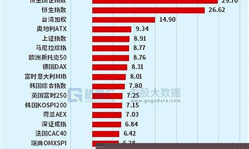 全球股市直播平台排名(全球股市直播平台排名前十)(股市直播间在线直播平台)_https://www.ljyuan-tech.com_创业板_第1张