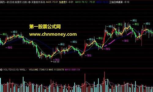 66财经网笑傲股市直播间(笑傲股市在线直播间财经)_https://www.ljyuan-tech.com_创业板_第1张