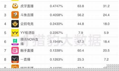 优秀股市直播平台排名(优秀股市直播平台排名前十)(股市直播app排名)_https://www.ljyuan-tech.com_上交所_第1张