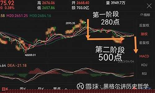 下午2点开始的股市直播(下午2点开始的股市直播是真的吗)(股市下午2点57能撤单吗)_https://www.ljyuan-tech.com_深交所_第1张