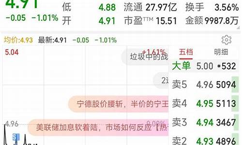 午盘股市直播(股市午盘分析)(股票午盘分析)_https://www.ljyuan-tech.com_北交所_第1张