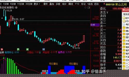 直播股票期货(股票期货财经直播)(期货跟股票还是股票跟期货)_https://www.ljyuan-tech.com_上交所_第1张
