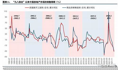 地产股市直播(地产股市直播平台)(地产股票最近走势)_https://www.ljyuan-tech.com_创业板_第1张