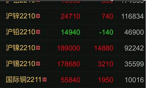 今日中午期货市场新闻直播(今日中午期货市场新闻直播回放)_https://www.ljyuan-tech.com_北交所_第1张
