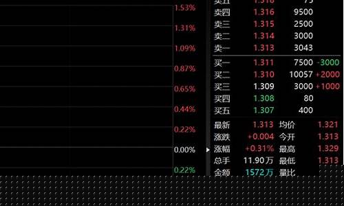 央企财经直播(央企财经频道)(央视财经访央企)_https://www.ljyuan-tech.com_创业板_第1张