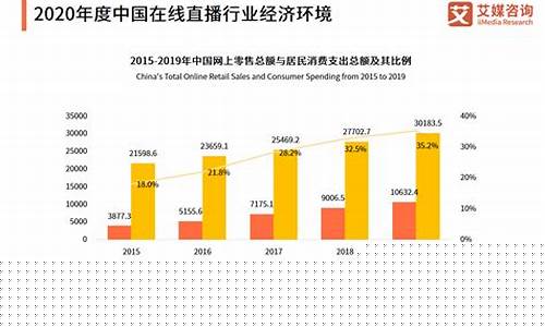 财经直播市场分析(直播平台财经)(十大财经直播平台排行榜)_https://www.ljyuan-tech.com_上交所_第1张