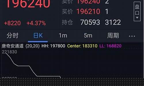 夜盘期货直播(夜盘期货直播平台)(期货夜盘交易规则)_https://www.ljyuan-tech.com_创业板_第1张