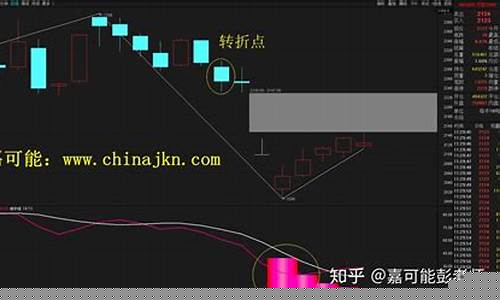 期货缠论直播间(期货缠论)(期货缠论分析)_https://www.ljyuan-tech.com_上交所_第1张