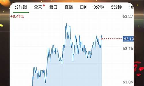 爱期货网黄金原油期货直播室(ai期货)(爱华期货app)_https://www.ljyuan-tech.com_上交所_第1张