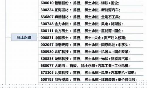 12月3日股市直播讲座(12月3日股市预判)_https://www.ljyuan-tech.com_上交所_第1张