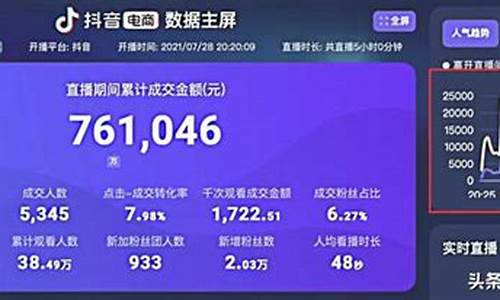 什么人做股市直播卖货(股市直播卖货)_https://www.ljyuan-tech.com_创业板_第1张