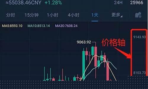 如何看期货k线图图解(直播)(怎样看期货的k线图)(如何看懂期货k线怎么看k线图)_https://www.ljyuan-tech.com_上交所_第1张