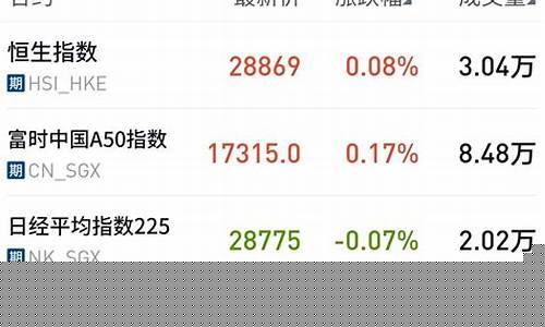 哪里可以看恒指期货直播间(哪里可以看恒指期货直播间的)(恒指期货今天怎么看)_https://www.ljyuan-tech.com_创业板_第1张