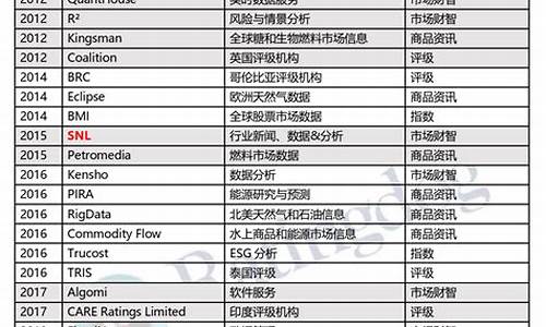 yy财经直播发展历程(yy财经直播发展历程图)(yy直播的发展)_https://www.ljyuan-tech.com_上交所_第1张