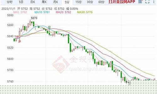 白银t d期货在线直播(白银期货频道)_https://www.ljyuan-tech.com_创业板_第1张